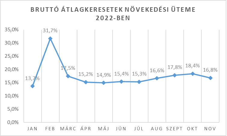 br. átlagkeresetek.png
